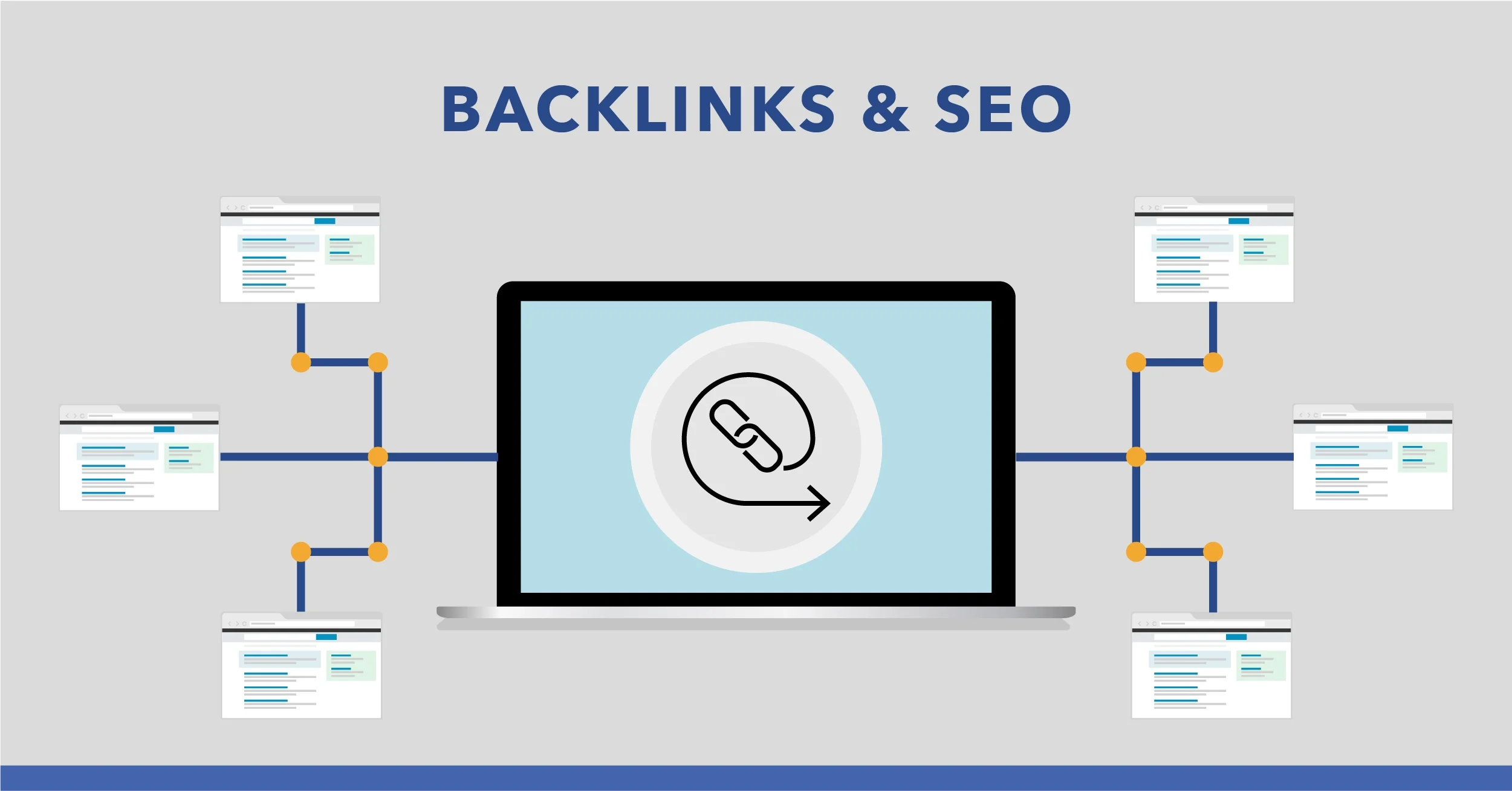 Why Are Backlinks Matter?